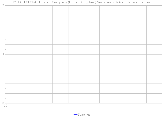HYTECH GLOBAL Limited Company (United Kingdom) Searches 2024 