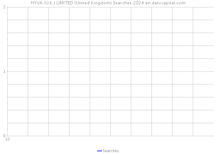 HYVA (U.K.) LIMITED (United Kingdom) Searches 2024 