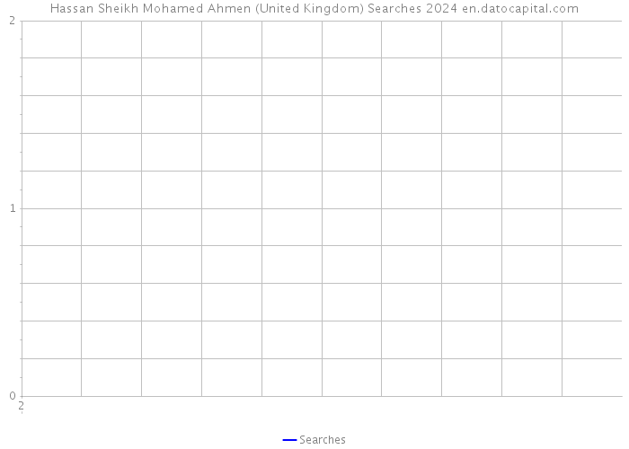 Hassan Sheikh Mohamed Ahmen (United Kingdom) Searches 2024 