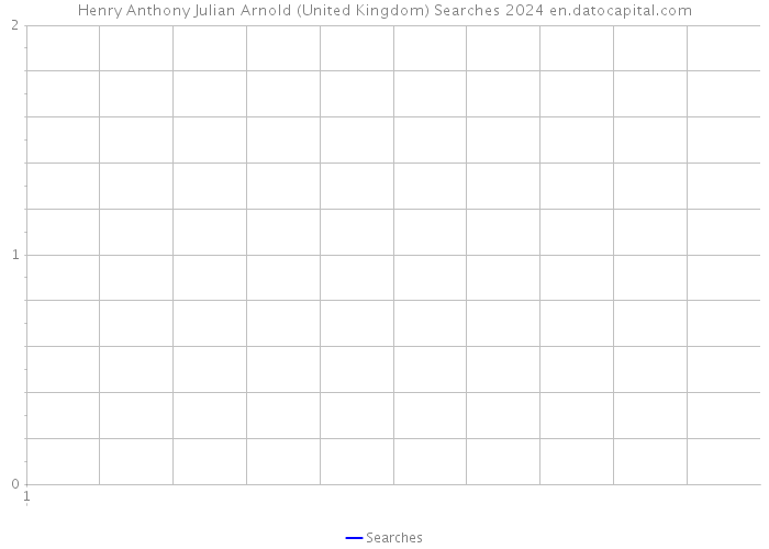 Henry Anthony Julian Arnold (United Kingdom) Searches 2024 
