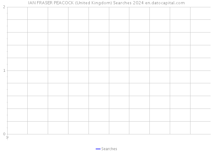 IAN FRASER PEACOCK (United Kingdom) Searches 2024 
