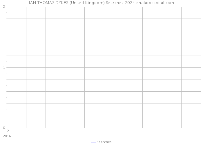 IAN THOMAS DYKES (United Kingdom) Searches 2024 