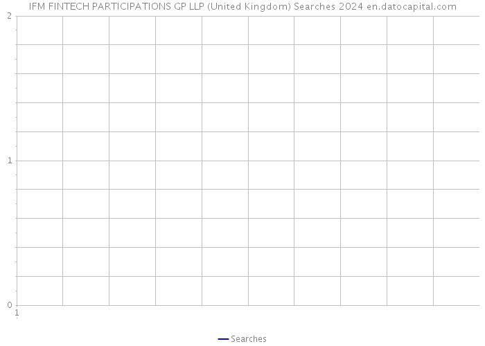 IFM FINTECH PARTICIPATIONS GP LLP (United Kingdom) Searches 2024 