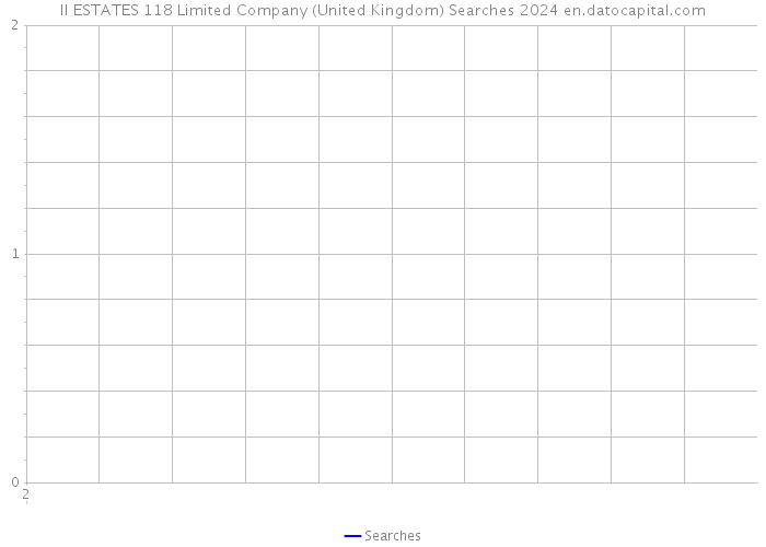 II ESTATES 118 Limited Company (United Kingdom) Searches 2024 