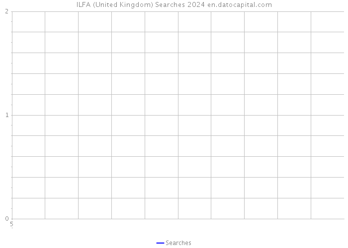 ILFA (United Kingdom) Searches 2024 