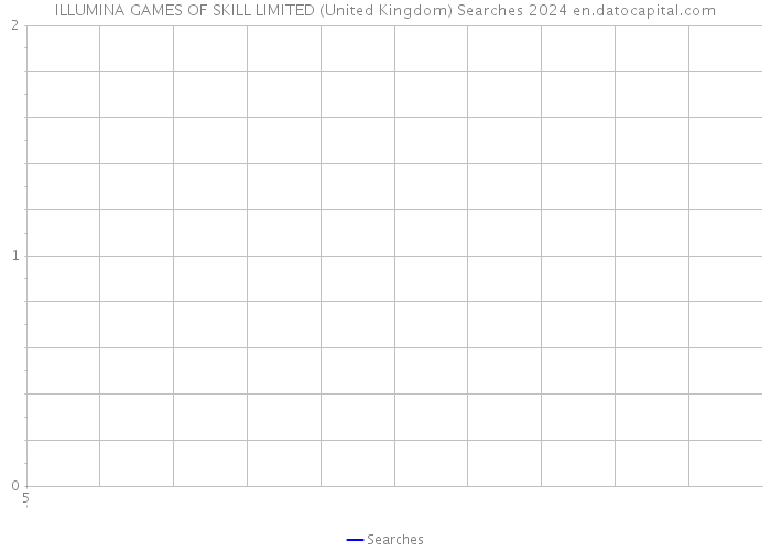 ILLUMINA GAMES OF SKILL LIMITED (United Kingdom) Searches 2024 