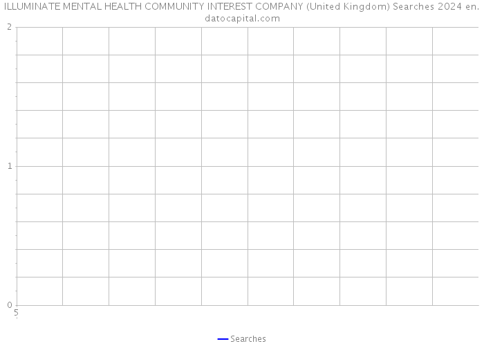 ILLUMINATE MENTAL HEALTH COMMUNITY INTEREST COMPANY (United Kingdom) Searches 2024 