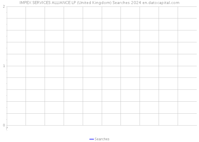 IMPEX SERVICES ALLIANCE LP (United Kingdom) Searches 2024 