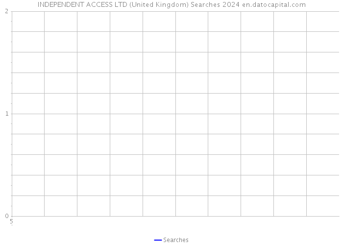 INDEPENDENT ACCESS LTD (United Kingdom) Searches 2024 