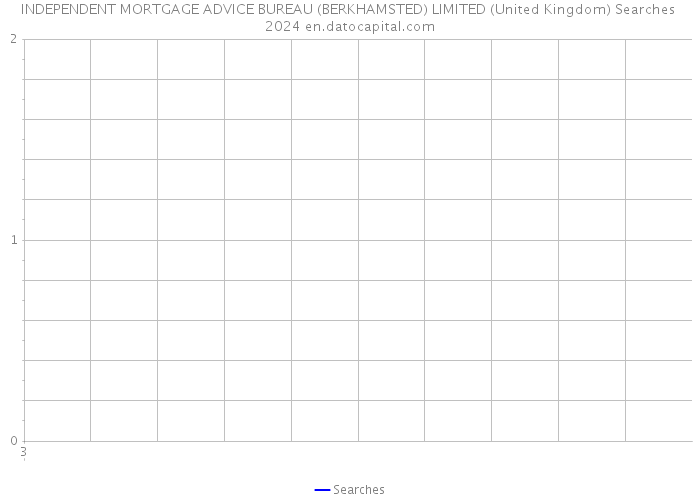 INDEPENDENT MORTGAGE ADVICE BUREAU (BERKHAMSTED) LIMITED (United Kingdom) Searches 2024 