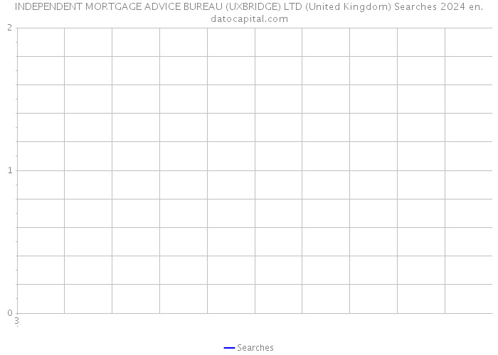 INDEPENDENT MORTGAGE ADVICE BUREAU (UXBRIDGE) LTD (United Kingdom) Searches 2024 