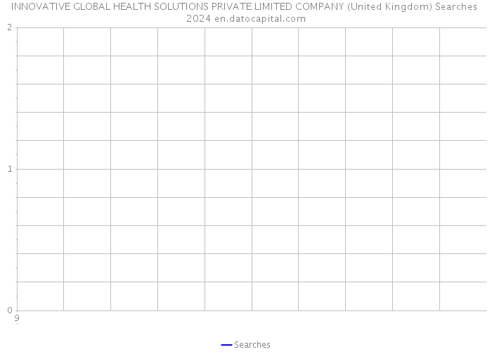 INNOVATIVE GLOBAL HEALTH SOLUTIONS PRIVATE LIMITED COMPANY (United Kingdom) Searches 2024 