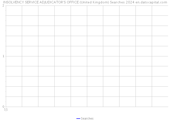 INSOLVENCY SERVICE ADJUDICATOR'S OFFICE (United Kingdom) Searches 2024 