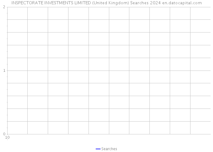 INSPECTORATE INVESTMENTS LIMITED (United Kingdom) Searches 2024 