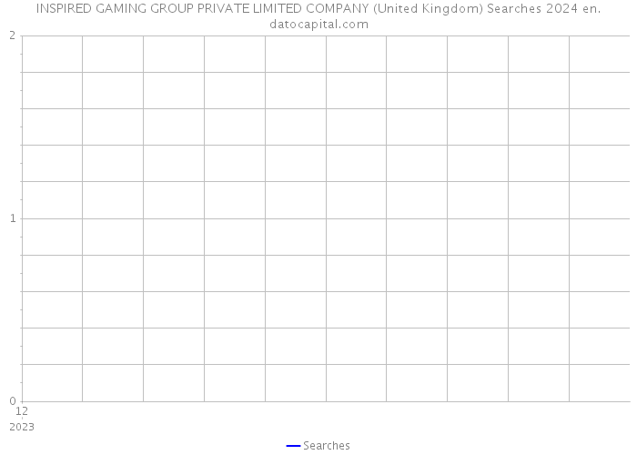 INSPIRED GAMING GROUP PRIVATE LIMITED COMPANY (United Kingdom) Searches 2024 