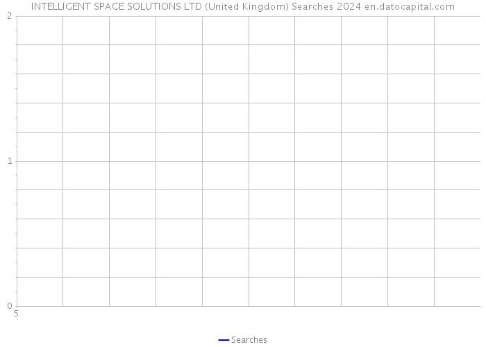 INTELLIGENT SPACE SOLUTIONS LTD (United Kingdom) Searches 2024 