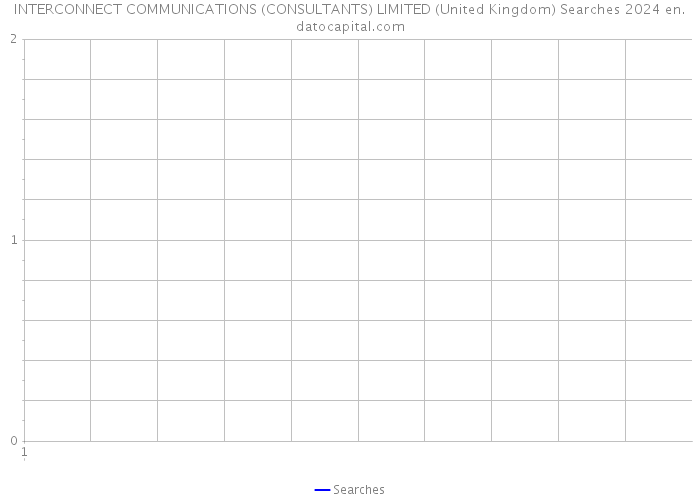 INTERCONNECT COMMUNICATIONS (CONSULTANTS) LIMITED (United Kingdom) Searches 2024 
