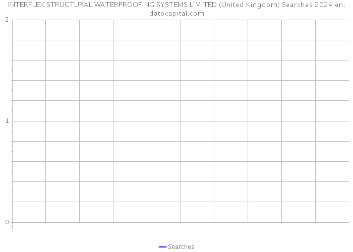 INTERFLEX STRUCTURAL WATERPROOFING SYSTEMS LIMITED (United Kingdom) Searches 2024 