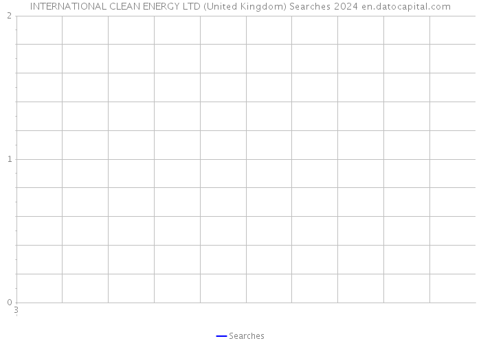 INTERNATIONAL CLEAN ENERGY LTD (United Kingdom) Searches 2024 