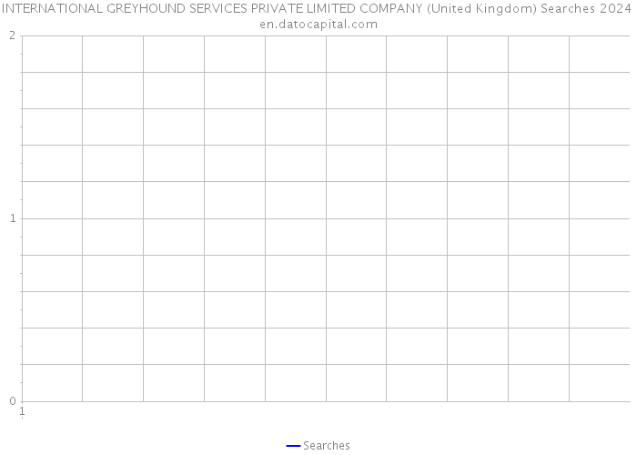 INTERNATIONAL GREYHOUND SERVICES PRIVATE LIMITED COMPANY (United Kingdom) Searches 2024 
