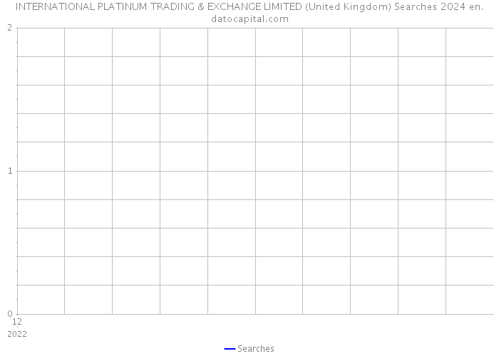 INTERNATIONAL PLATINUM TRADING & EXCHANGE LIMITED (United Kingdom) Searches 2024 