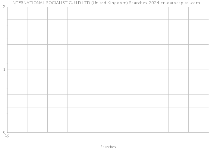 INTERNATIONAL SOCIALIST GUILD LTD (United Kingdom) Searches 2024 