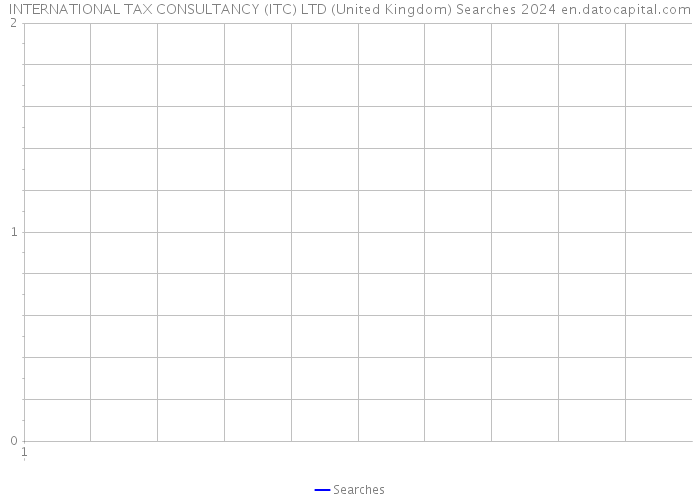 INTERNATIONAL TAX CONSULTANCY (ITC) LTD (United Kingdom) Searches 2024 