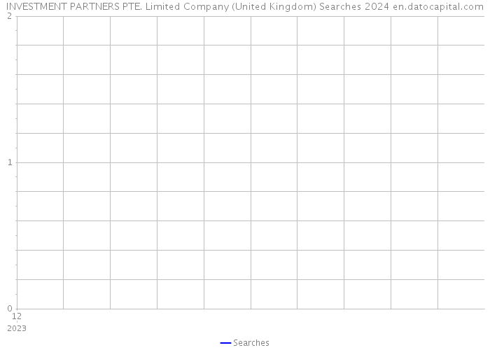 INVESTMENT PARTNERS PTE. Limited Company (United Kingdom) Searches 2024 