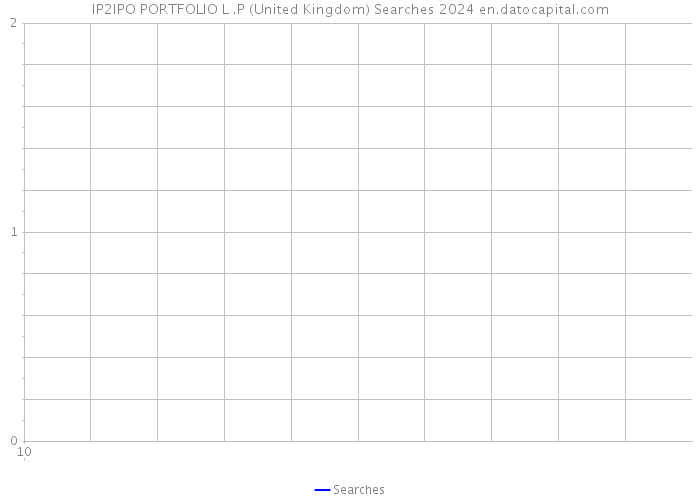 IP2IPO PORTFOLIO L .P (United Kingdom) Searches 2024 