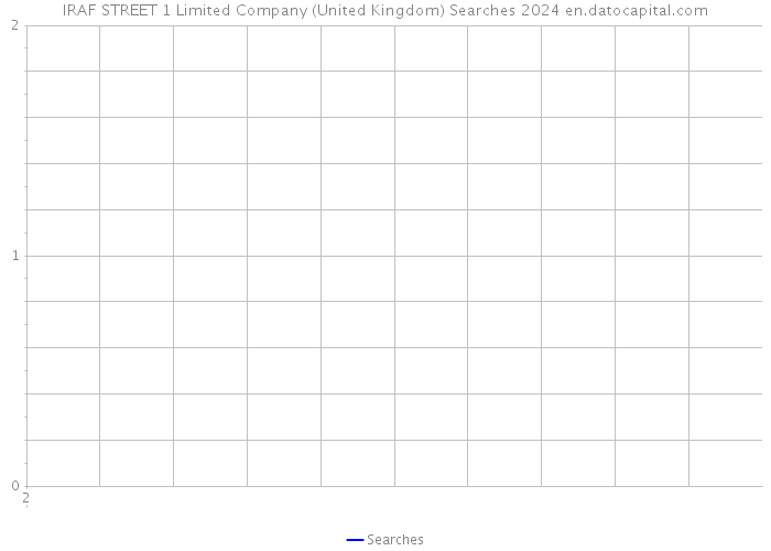 IRAF STREET 1 Limited Company (United Kingdom) Searches 2024 