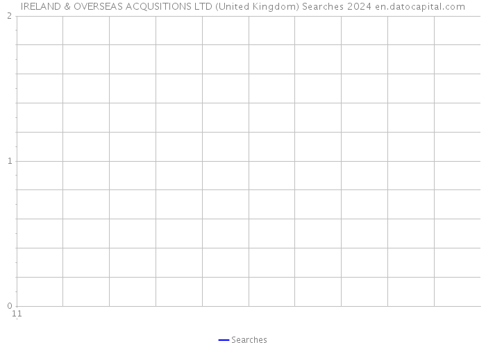 IRELAND & OVERSEAS ACQUSITIONS LTD (United Kingdom) Searches 2024 