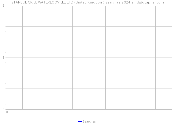 ISTANBUL GRILL WATERLOOVILLE LTD (United Kingdom) Searches 2024 