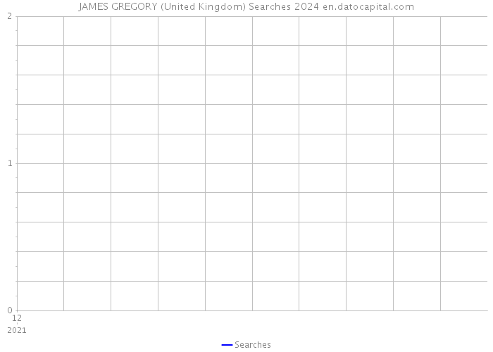JAMES GREGORY (United Kingdom) Searches 2024 