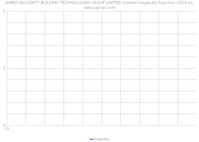 JAMES HAGGERTY BUILDING TECHNOLOGIES GROUP LIMITED (United Kingdom) Searches 2024 