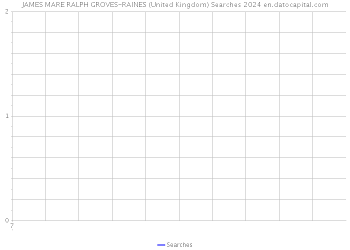 JAMES MARE RALPH GROVES-RAINES (United Kingdom) Searches 2024 