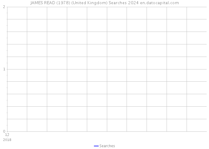 JAMES READ (1978) (United Kingdom) Searches 2024 