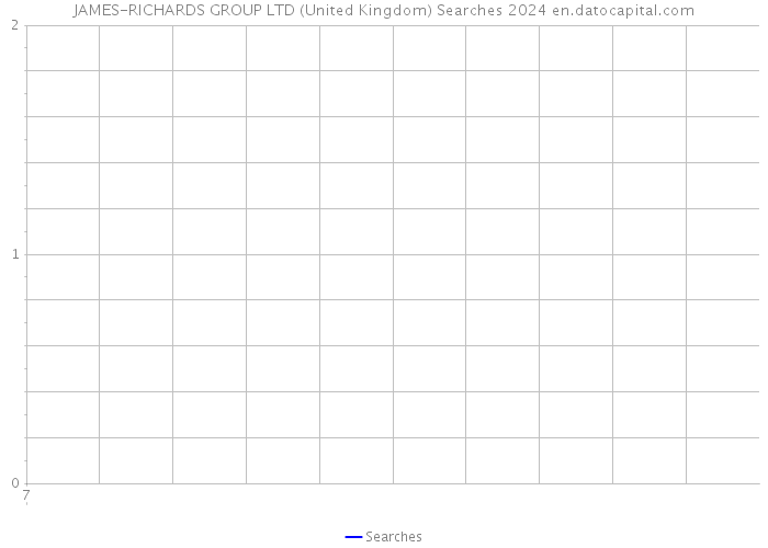 JAMES-RICHARDS GROUP LTD (United Kingdom) Searches 2024 
