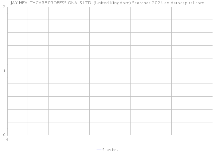 JAY HEALTHCARE PROFESSIONALS LTD. (United Kingdom) Searches 2024 