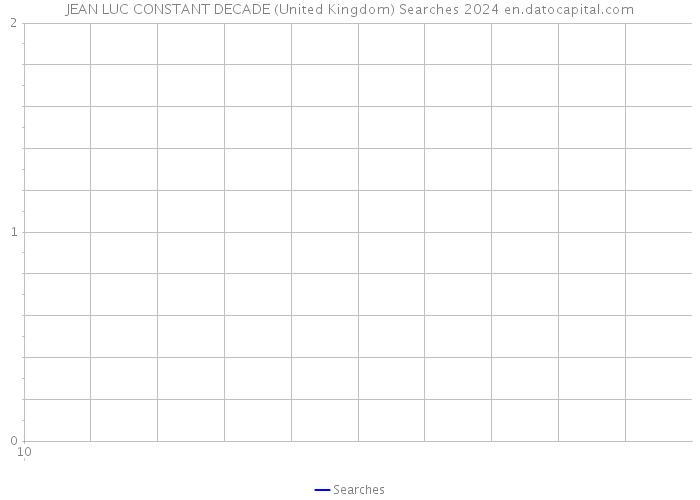 JEAN LUC CONSTANT DECADE (United Kingdom) Searches 2024 