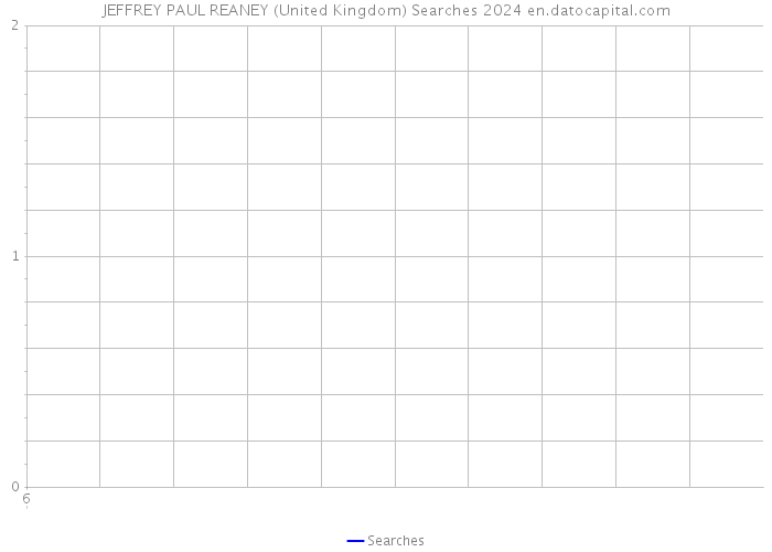 JEFFREY PAUL REANEY (United Kingdom) Searches 2024 