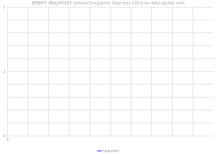 JEREMY WALMISLEY (United Kingdom) Searches 2024 