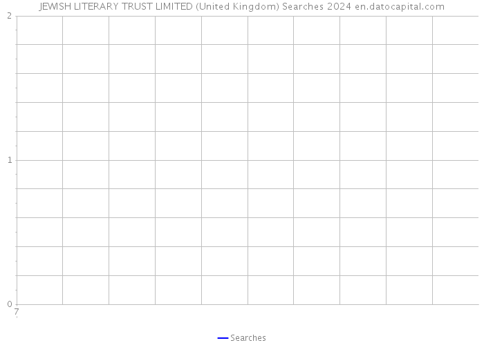 JEWISH LITERARY TRUST LIMITED (United Kingdom) Searches 2024 