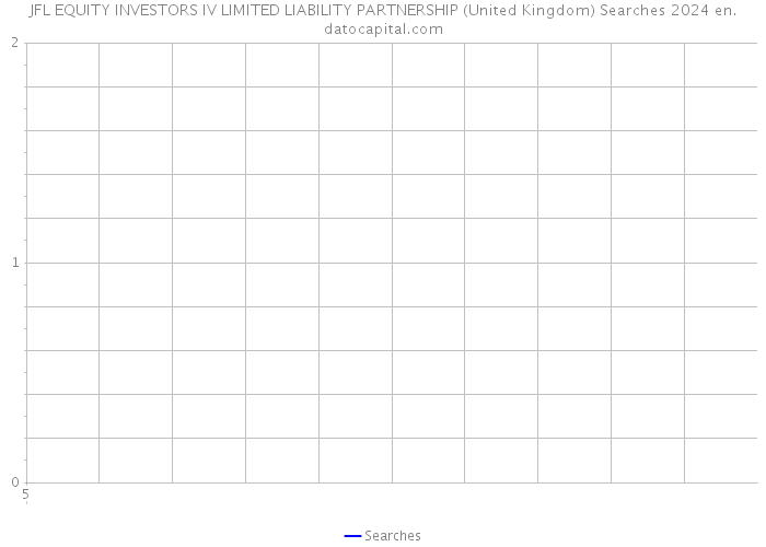JFL EQUITY INVESTORS IV LIMITED LIABILITY PARTNERSHIP (United Kingdom) Searches 2024 