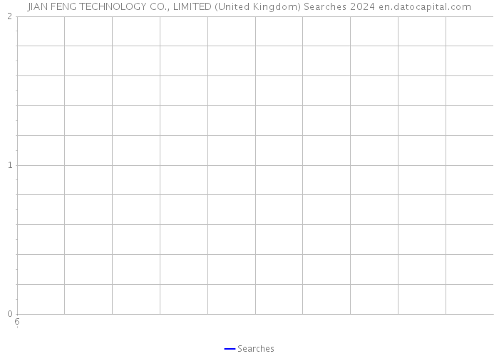 JIAN FENG TECHNOLOGY CO., LIMITED (United Kingdom) Searches 2024 