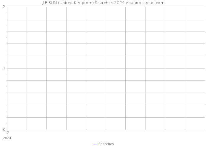 JIE SUN (United Kingdom) Searches 2024 