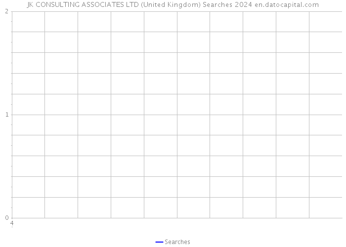 JK CONSULTING ASSOCIATES LTD (United Kingdom) Searches 2024 