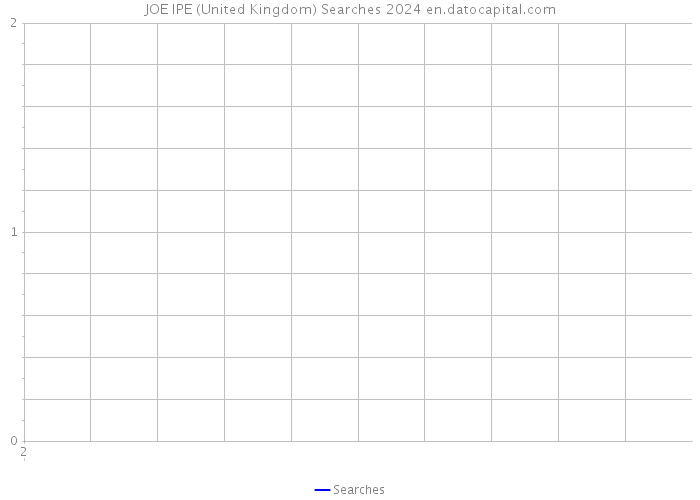 JOE IPE (United Kingdom) Searches 2024 