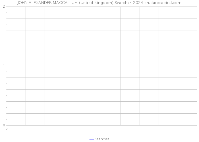 JOHN ALEXANDER MACCALLUM (United Kingdom) Searches 2024 