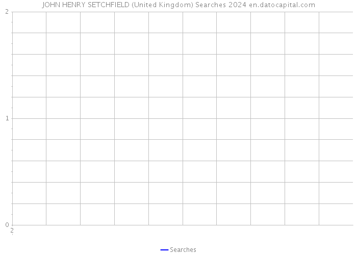 JOHN HENRY SETCHFIELD (United Kingdom) Searches 2024 