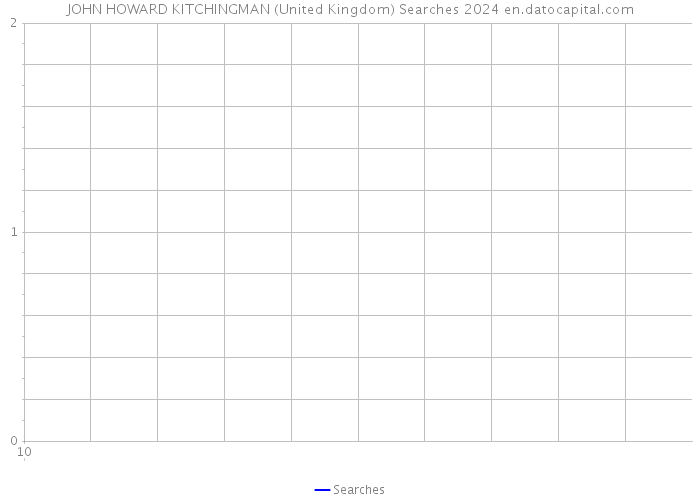 JOHN HOWARD KITCHINGMAN (United Kingdom) Searches 2024 